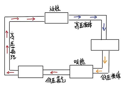 图示 描述已自动生成