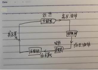 图示, 示意图 描述已自动生成