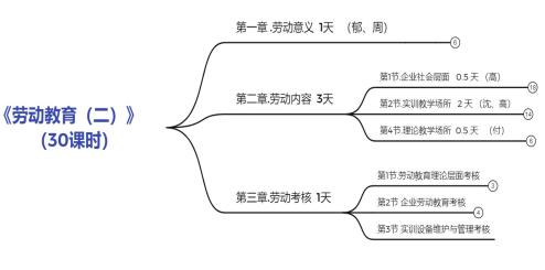 360截图20220416153641972