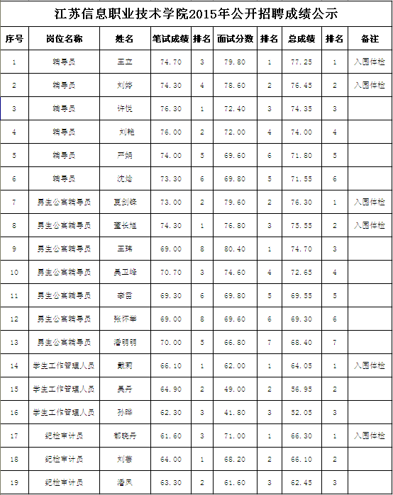 全网最精准香港资料